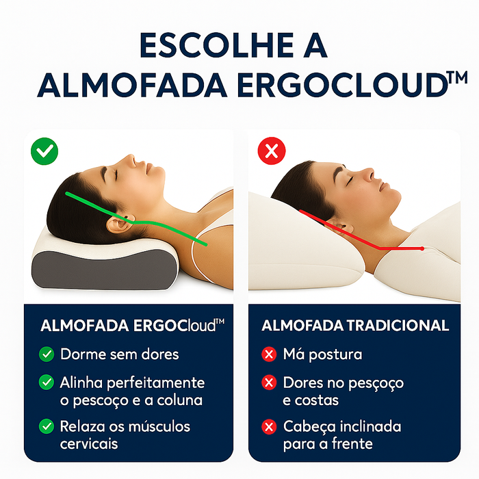 ErgoCloud™ Travesseiro de Suporte Cervical - Compre 1 e leve 1 grátis